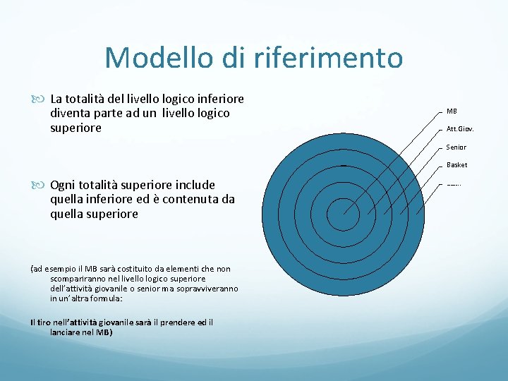 Modello di riferimento La totalità del livello logico inferiore diventa parte ad un livello