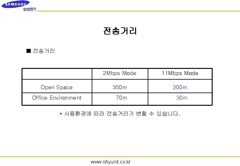 전송거리 ■ 전송거리 Open Space Office Environment 2 Mbps Mode 11 Mbps Mode 350