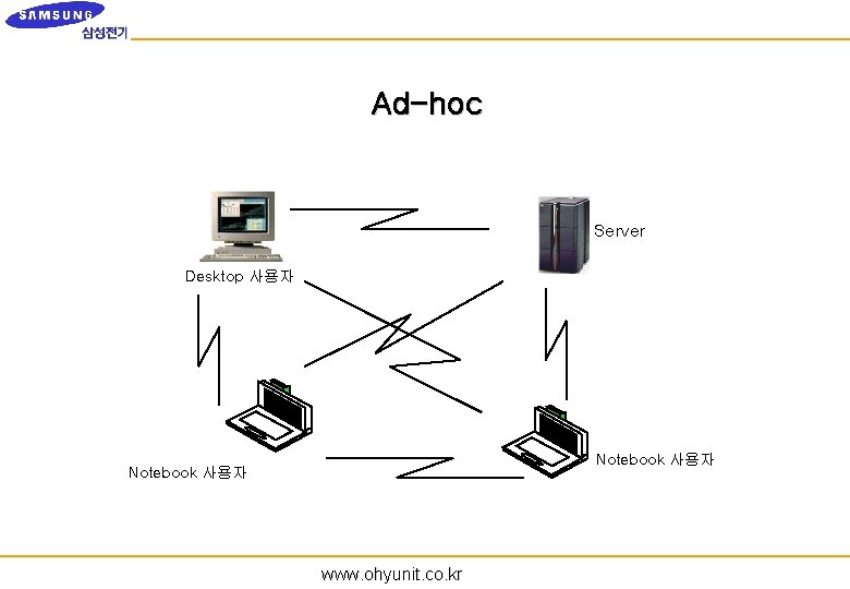 Ad-hoc Server Desktop 사용자 Notebook 사용자 www. ohyunit. co. kr 