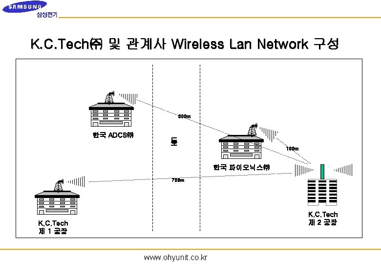 K. C. Tech㈜ 및 관계사 Wireless Lan Network 구성 500 m 한국 ADCS㈜ 도