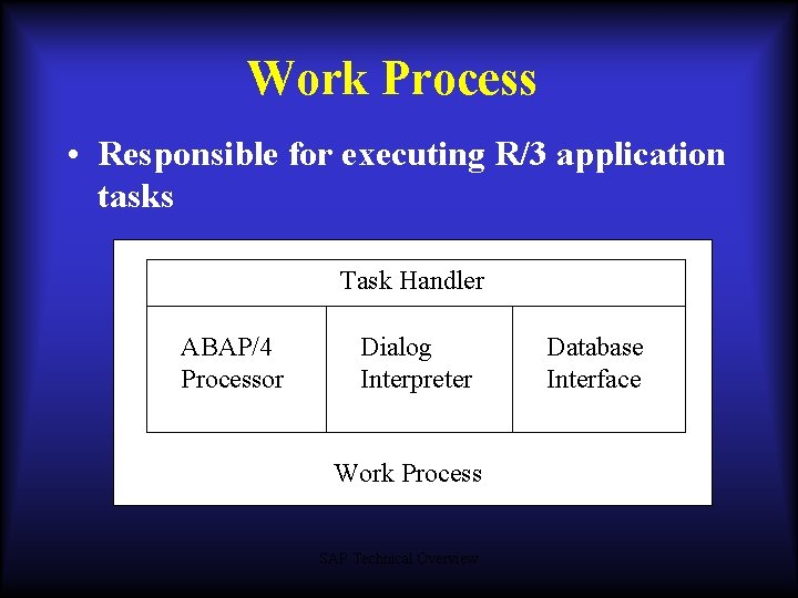 Work Process • Responsible for executing R/3 application tasks Task Handler ABAP/4 Processor Dialog