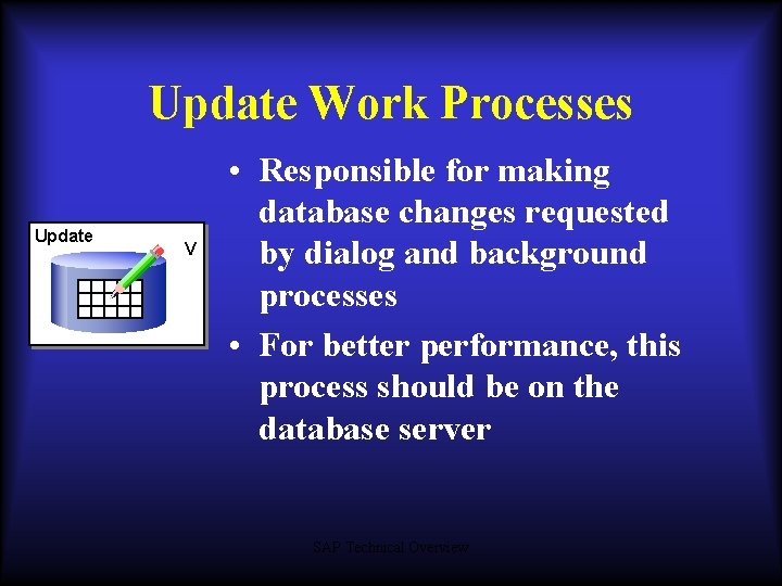 Update Work Processes Update V • Responsible for making database changes requested by dialog