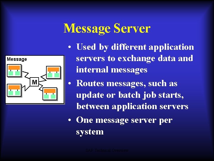 Message Server Message M • Used by different application servers to exchange data and