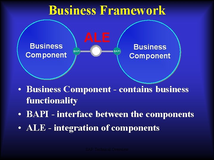Business Framework Business Component ALE BAPI Business Component • Business Component - contains business