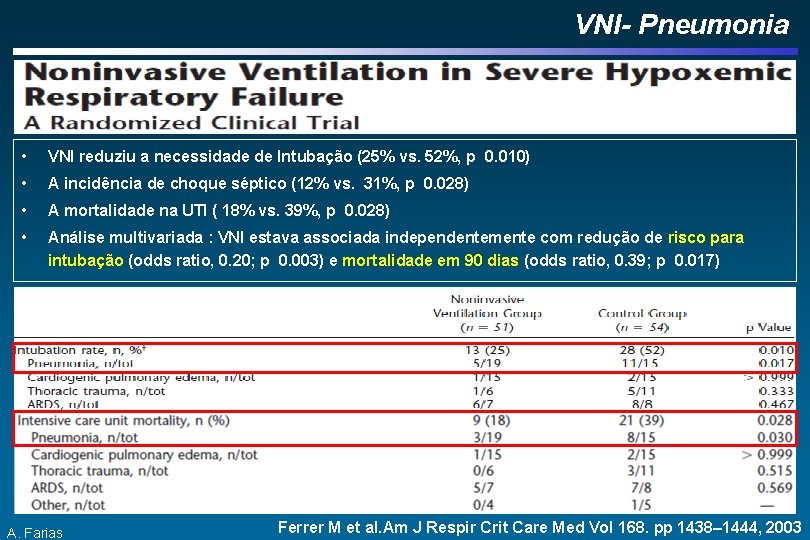 VNI- Pneumonia • VNI reduziu a necessidade de Intubação (25% vs. 52%, p 0.