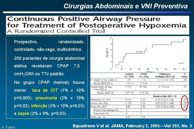 Cirurgias Abdominais e VNI Preventiva ü Prospectivo, randomizado, controlado, não-cego, multicêntrico. ü 209 pacientes