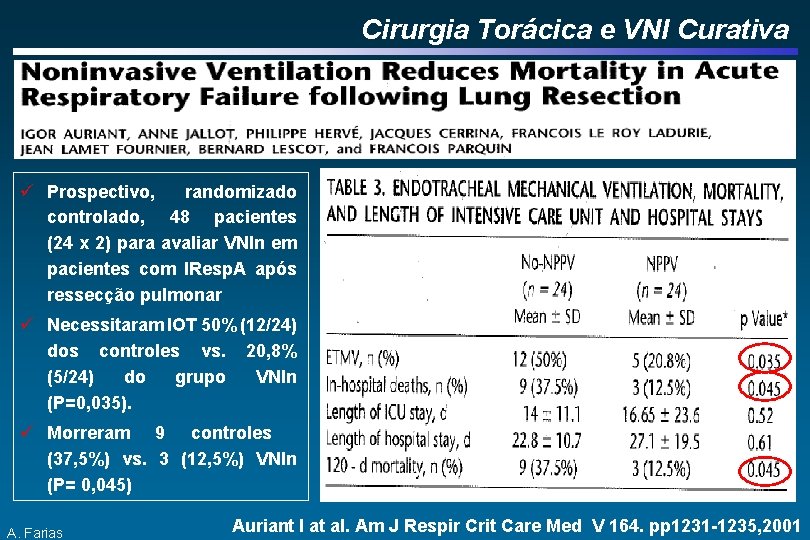 Cirurgia Torácica e VNI Curativa ü Prospectivo, randomizado controlado, 48 pacientes (24 x 2)