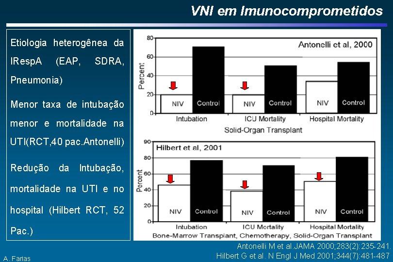 VNI em Imunocomprometidos Etiologia heterogênea da IResp. A (EAP, SDRA, Pneumonia) Menor taxa de