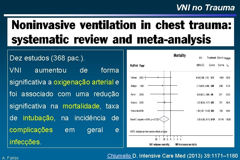 VNI no Trauma Dez estudos (368 pac. ). VNI aumentou de forma significativa a