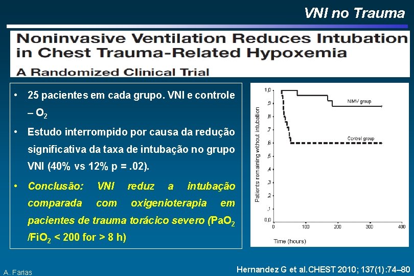 VNI no Trauma • 25 pacientes em cada grupo. VNI e controle – O