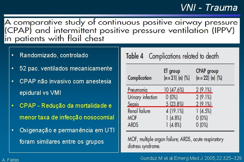 VNI - Trauma • Randomizado, controlado • 52 pac. ventilados mecanicamente • CPAP não