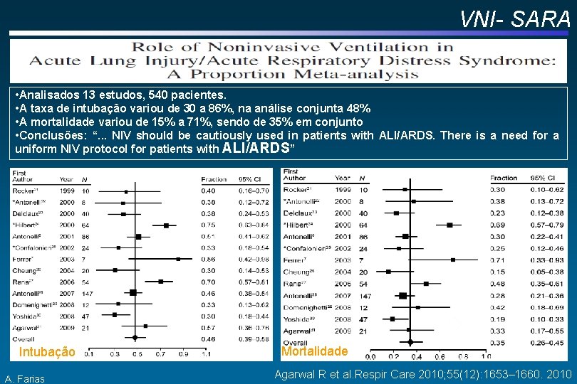 VNI- SARA • Analisados 13 estudos, 540 pacientes. • A taxa de intubação variou