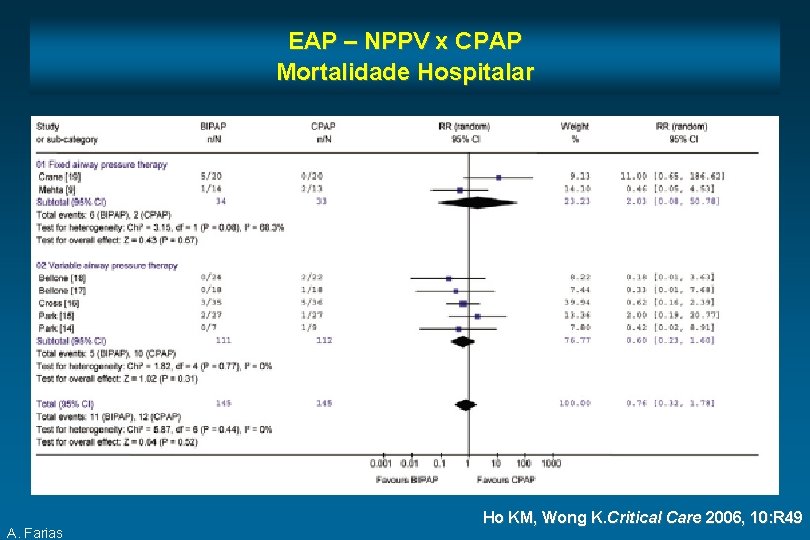 EAP – NPPV x CPAP Mortalidade Hospitalar A. Farias Ho KM, Wong K. Critical