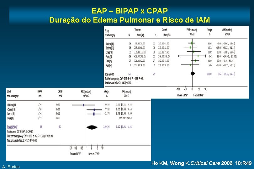 EAP – BIPAP x CPAP Duração do Edema Pulmonar e Risco de IAM A.