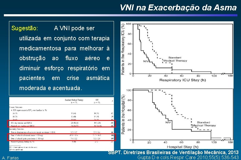 VNI na Exacerbação da Asma Sugestão: A VNI pode ser utilizada em conjunto com