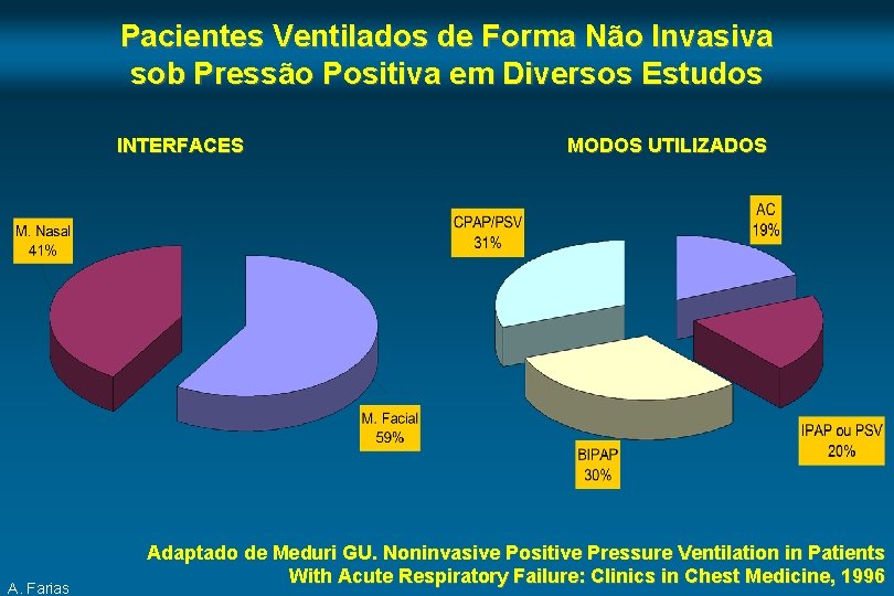 Pacientes Ventilados de Forma Não Invasiva sob Pressão Positiva em Diversos Estudos INTERFACES A.