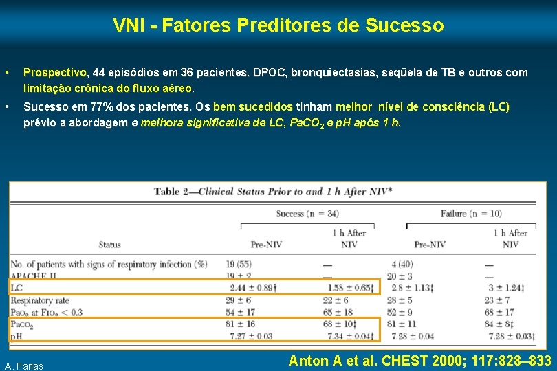 VNI - Fatores Preditores de Sucesso • Prospectivo, 44 episódios em 36 pacientes. DPOC,