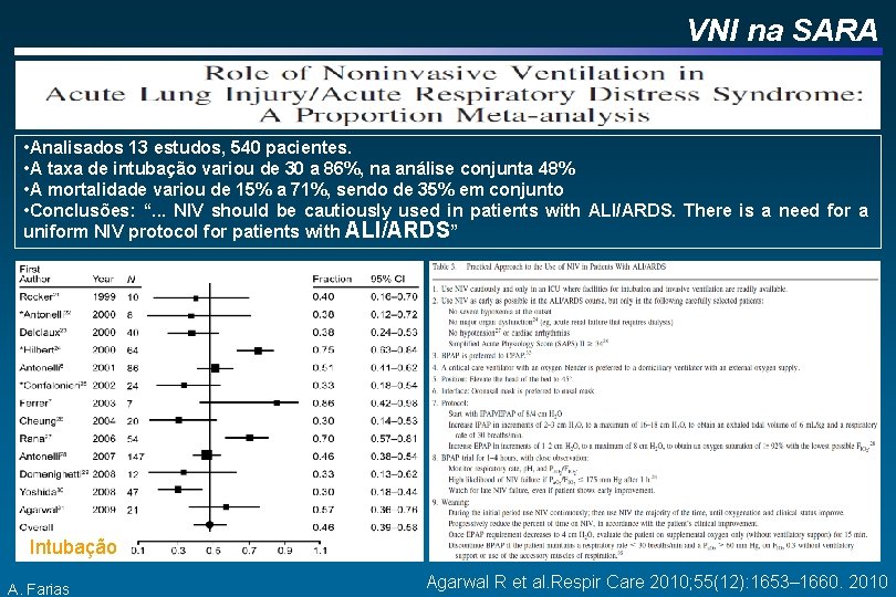 VNI na SARA • Analisados 13 estudos, 540 pacientes. • A taxa de intubação