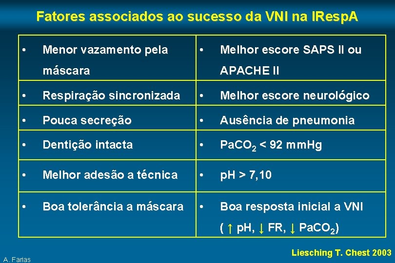 Fatores associados ao sucesso da VNI na IResp. A • Menor vazamento pela •