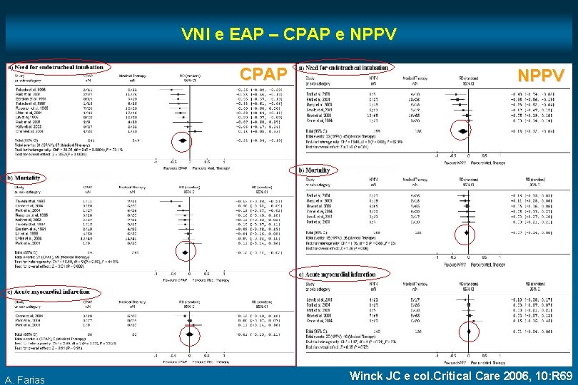 VNI e EAP – CPAP e NPPV CPAP A. Farias NPPV Winck JC e