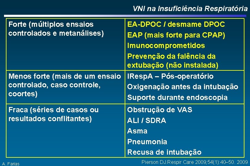 VNI na Insuficiência Respiratória Forte (múltiplos ensaios controlados e metanálises) EA-DPOC / desmame DPOC