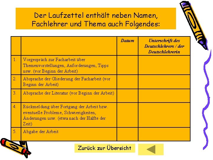 Der Laufzettel enthält neben Namen, Fachlehrer und Thema auch Folgendes: Datum 1. Vorgespräch zur