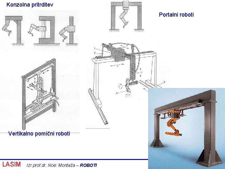 Konzolna pritrditev Portalni roboti Vertikalno pomični roboti LASIM Izr. prof. dr. Noe: Montaža –