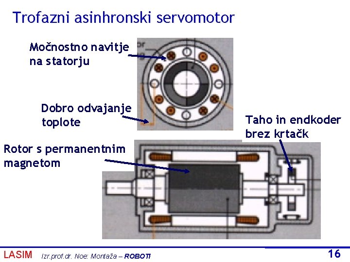 Trofazni asinhronski servomotor Močnostno navitje na statorju Dobro odvajanje toplote Taho in endkoder brez