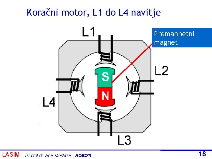 Koračni motor, L 1 do L 4 navitje Premannetni magnet LASIM Izr. prof. dr.