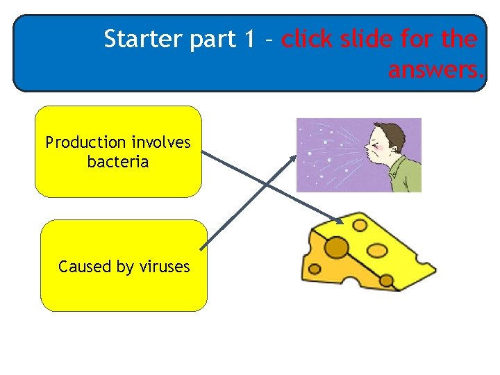 Starter part 1 – click slide for the answers. Production involves bacteria Caused by