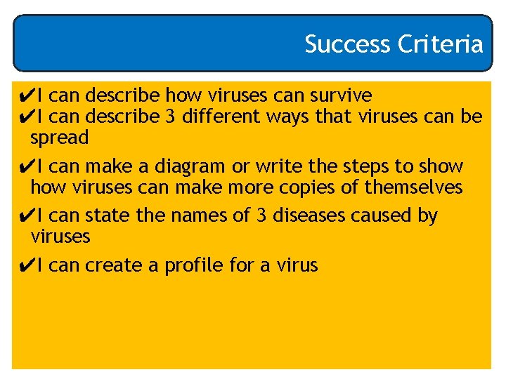 Success Criteria ✔I can describe how viruses can survive ✔I can describe 3 different
