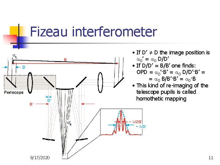 Fizeau interferometer • If D’ ≠ D the image position is 0’ = 0