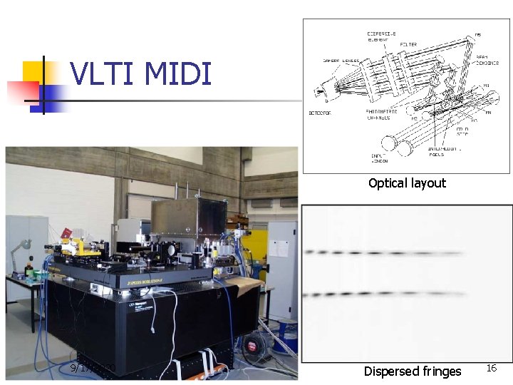 VLTI MIDI Optical layout 9/17/2020 Dispersed fringes 16 