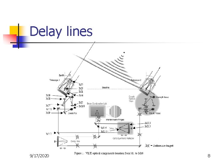 Delay lines 9/17/2020 8 