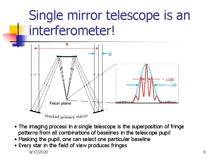 Single mirror telescope is an interferometer! • The imaging process in a single telescope
