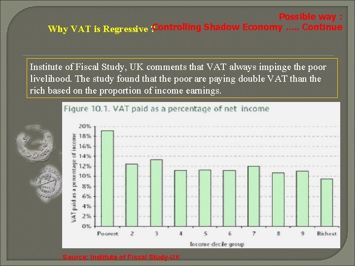 Possible way : Why VAT is Regressive ? Controlling Shadow Economy …. . Continue