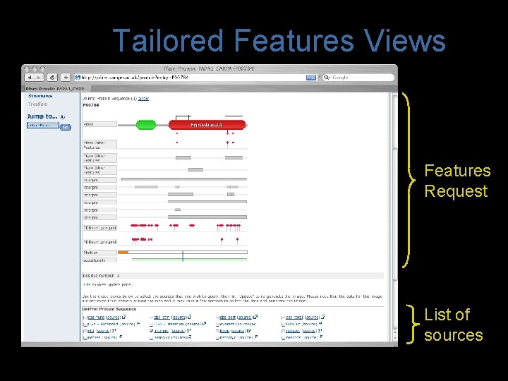 Tailored Features Views Features Request List of sources 