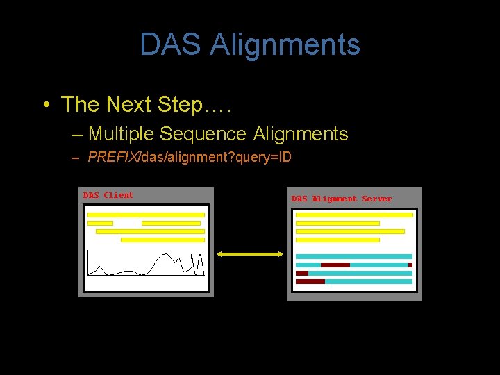 DAS Alignments • The Next Step…. – Multiple Sequence Alignments – PREFIX/das/alignment? query=ID DAS