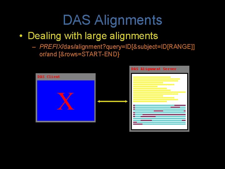 DAS Alignments • Dealing with large alignments – PREFIX/das/alignment? query=ID[&subject=ID[RANGE]] or/and [&rows=START-END} DAS Alignment