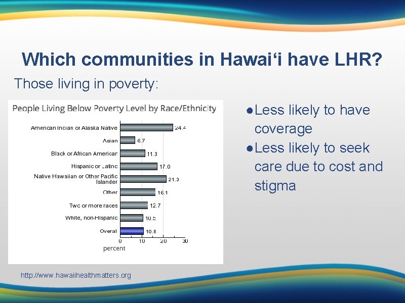 Which communities in Hawai‘i have LHR? Those living in poverty: ●Less likely to have