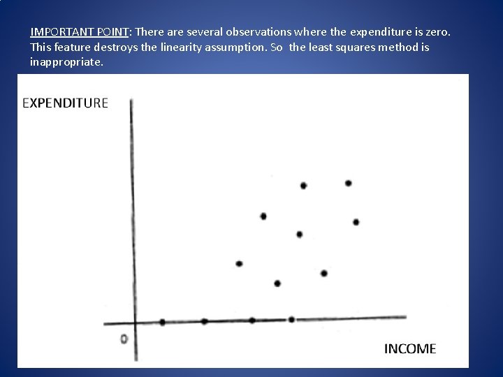 IMPORTANT POINT: There are several observations where the expenditure is zero. This feature destroys