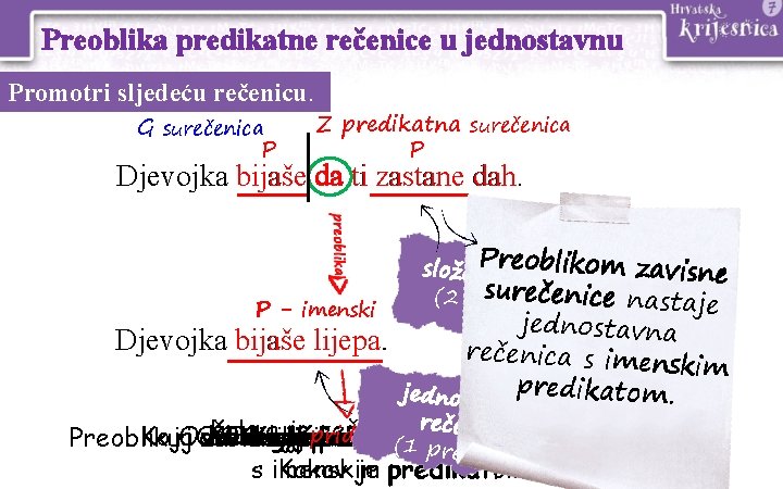 Preoblika predikatne rečenice u jednostavnu Promotri sljedeću rečenicu. G 1. surečenica P ZZ predikatna