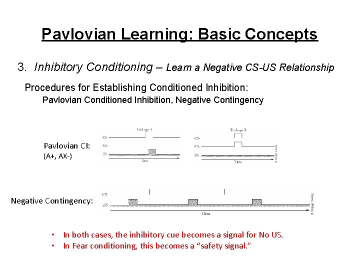 Pavlovian Learning: Basic Concepts 3. Inhibitory Conditioning – Learn a Negative CS-US Relationship Procedures