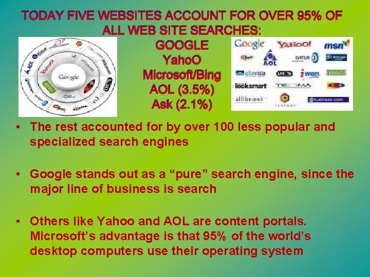 TODAY FIVE WEBSITES ACCOUNT FOR OVER 95% OF ALL WEB SITE SEARCHES: GOOGLE Yaho.