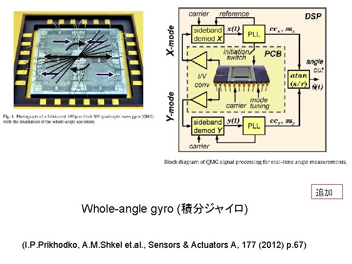 追加 Whole-angle gyro (積分ジャイロ) (I. P. Prikhodko, A. M. Shkel et. al. , Sensors