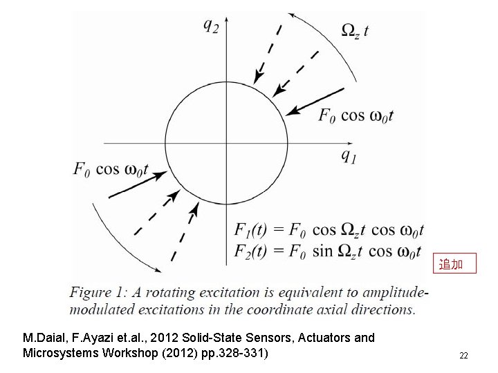 追加 M. Daial, F. Ayazi et. al. , 2012 Solid-State Sensors, Actuators and Microsystems