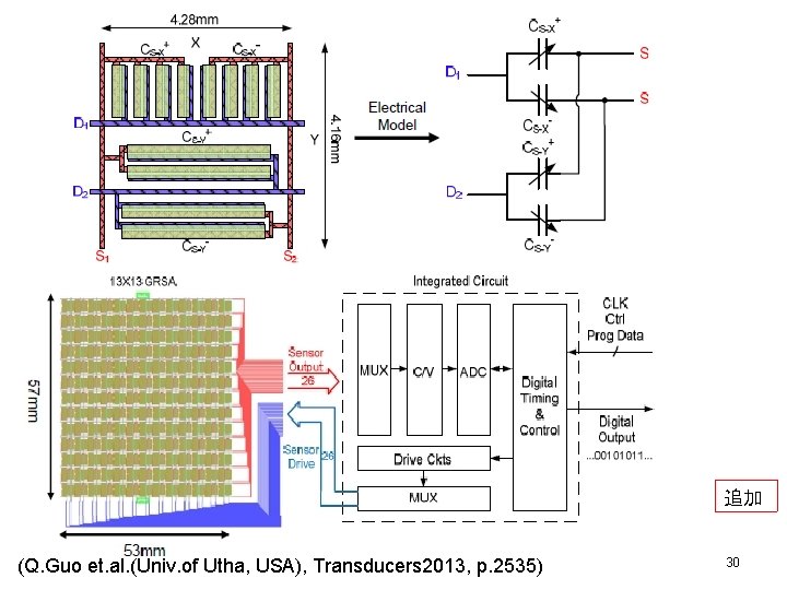 追加 (Q. Guo et. al. (Univ. of Utha, USA), Transducers 2013, p. 2535) 30