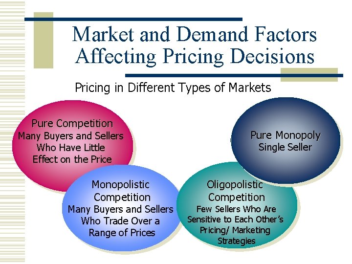 Market and Demand Factors Affecting Pricing Decisions Pricing in Different Types of Markets Pure