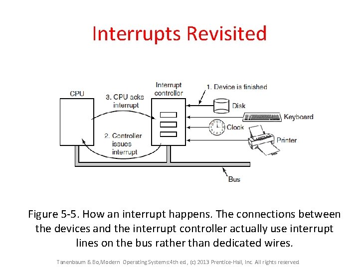 Interrupts Revisited Figure 5 -5. How an interrupt happens. The connections between the devices