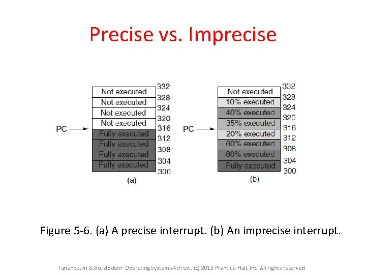 Precise vs. Imprecise Figure 5 -6. (a) A precise interrupt. (b) An imprecise interrupt.